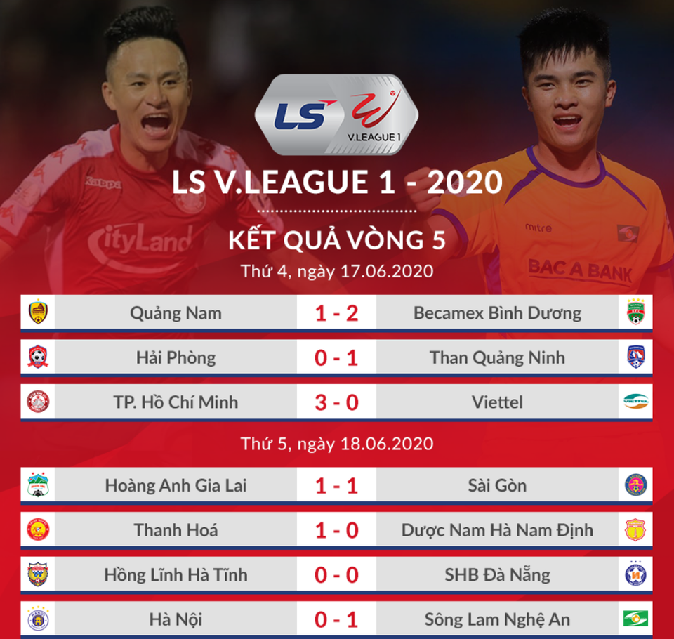 Merlo vô duyên, CLB Nam Định thua sát nút CLB Thanh Hoá - 1 Merlo vô duyên, CLB Nam Định thua sát nút CLB Thanh Hoá - 1