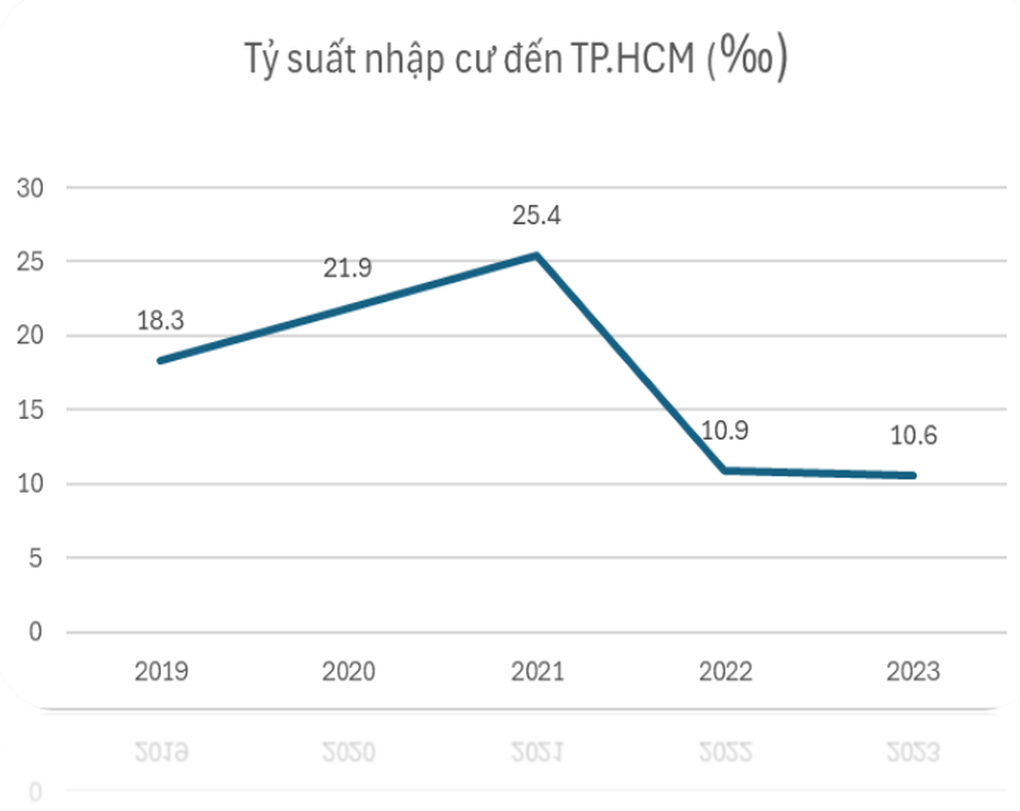 3 ngành nghề có nhu cầu tuyển dụng cao nhất tháng 10 - 3