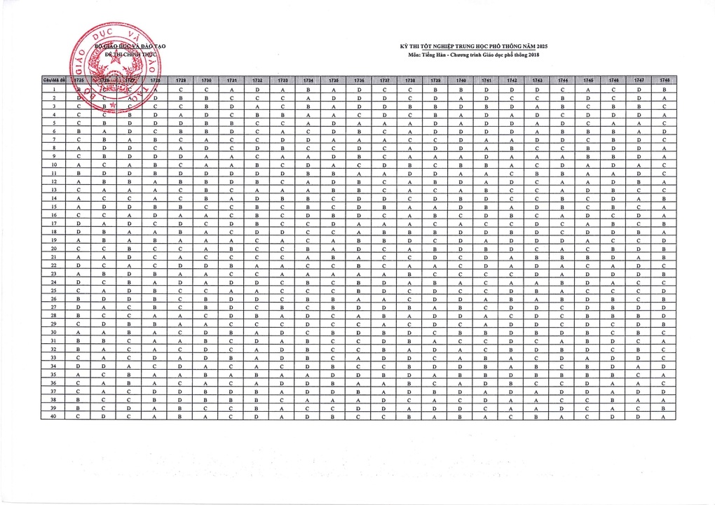 Đáp án chính thức môn tiếng Hàn tốt nghiệp THPT 2025 - 2 Đáp án chính thức môn tiếng Hàn tốt nghiệp THPT 2025 - 2