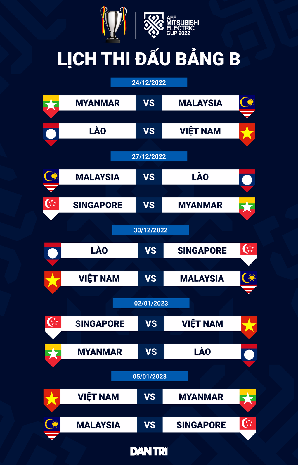 HLV Park Hang Seo lo ngại Indonesia và Malaysia tại AFF Cup 2022 - 4 HLV Park Hang Seo lo ngại Indonesia và Malaysia tại AFF Cup 2022 - 4