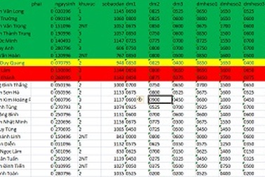 Thắc mắc trượt ở Học viện Khoa học Quân sự: Phân tích trên cơ sở dữ liệu
