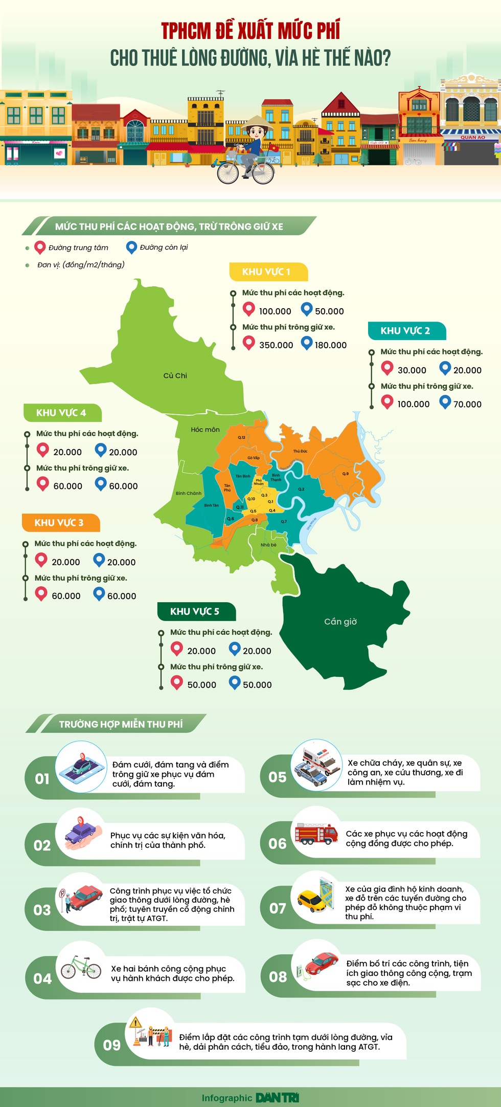 Thu phí vỉa hè tại TPHCM: Đặt lên bàn cân nhu cầu mưu sinh và đi bộ - 8