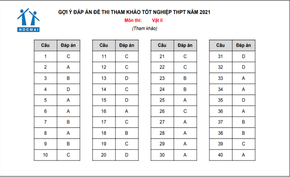 Gợi ý giải đề tham khảo thi tốt nghiệp THPT Tổ hợp Khoa học Tự nhiên 2021 - 1 Gợi ý giải đề tham khảo thi tốt nghiệp THPT Tổ hợp Khoa học Tự nhiên 2021 - 1