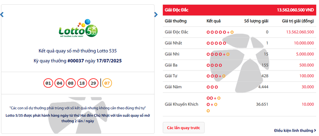 Hơn 55.000 người chơi nhận tiền chia giải Độc đắc đầu tiên của Lotto 5/35 - 2 Hơn 55.000 người chơi nhận tiền chia giải Độc đắc đầu tiên của Lotto 5/35 - 2