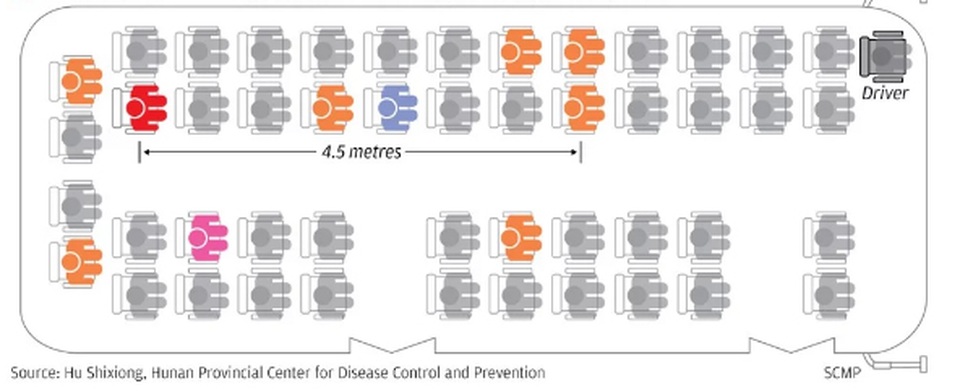 Virus corona có thể bay xa 4,5 m và tồn tại trong không khí ít nhất 30 phút - 2 Virus corona có thể bay xa 4,5 m và tồn tại trong không khí ít nhất 30 phút - 2