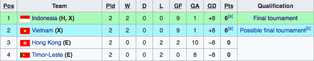 U20 Việt Nam - U20 Indonesia: Chờ tấm vé dự giải châu Á - 3 U20 Việt Nam - U20 Indonesia: Chờ tấm vé dự giải châu Á - 3