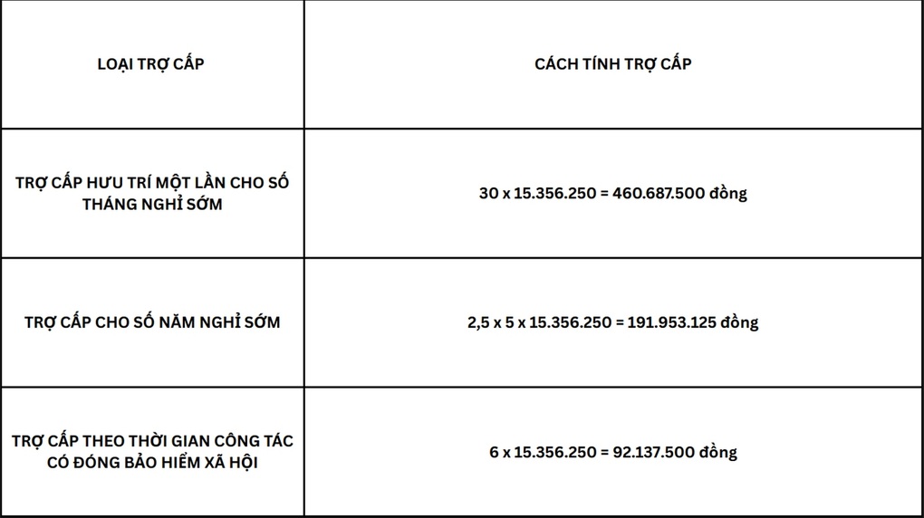 2 lái xe nghỉ việc được chi trả 2,6 tỷ đồng, cách tính chế độ ra sao? - 2 2 lái xe nghỉ việc được chi trả 2,6 tỷ đồng, cách tính chế độ ra sao? - 2