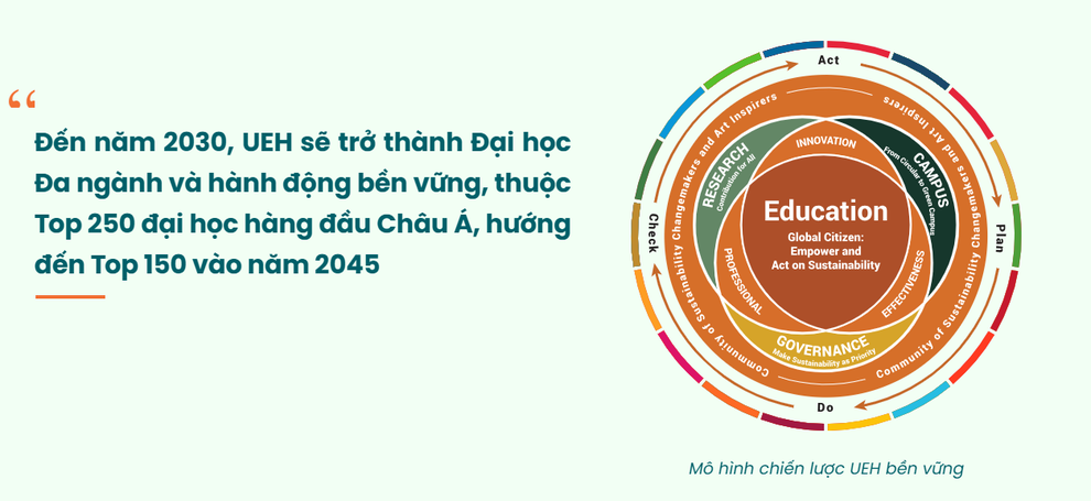 Được Liên hợp quốc chọn, ĐH Kinh tế TPHCM đứng cùng trường lớn thế giới - 3 Được Liên hợp quốc chọn, ĐH Kinh tế TPHCM đứng cùng trường lớn thế giới - 3
