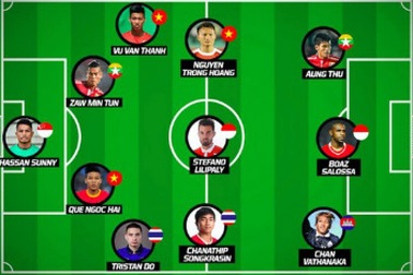 Đội hình tiêu biểu vòng bảng AFF Cup 2016: Không có Công Vinh