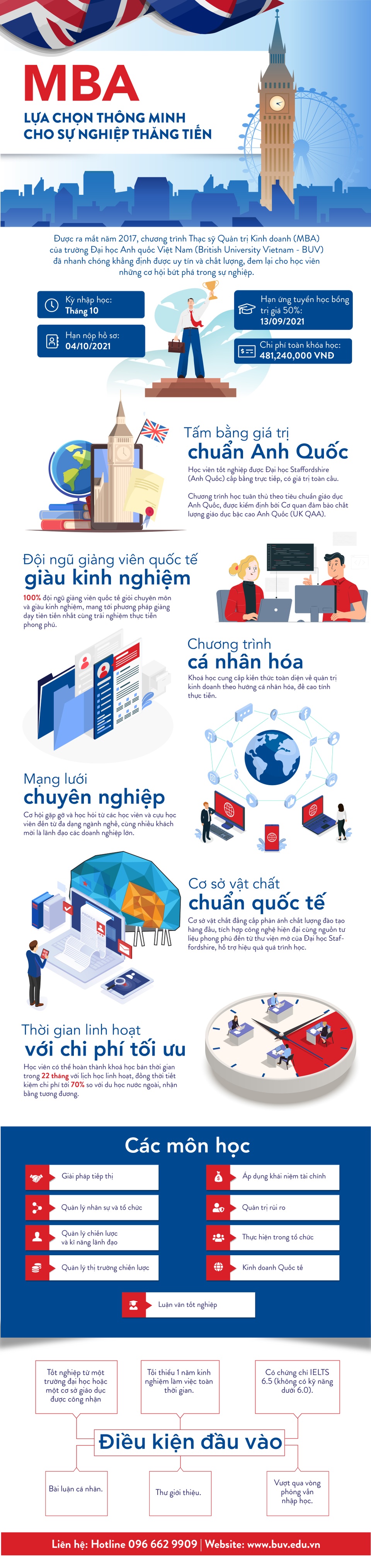 MBA - Lựa chọn thông minh cho sự nghiệp thăng tiến - 1 MBA - Lựa chọn thông minh cho sự nghiệp thăng tiến - 1