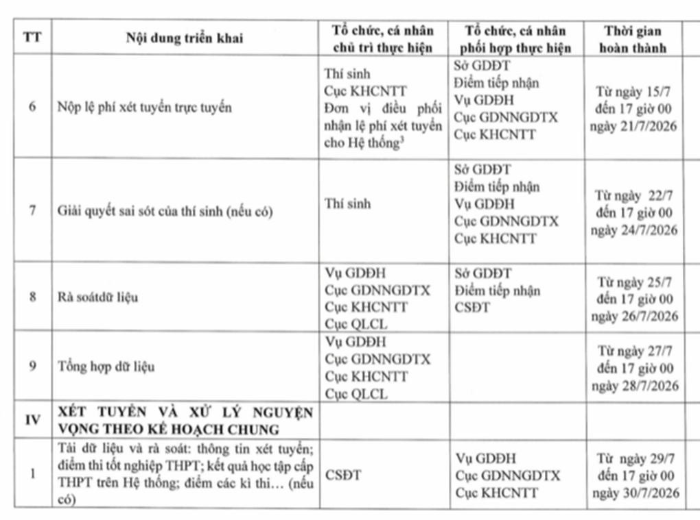 Lịch đăng ký và xét tuyển đại học 2026 sớm hơn 2 tuần - 3