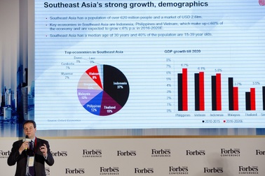 2 tỷ USD vốn ngoại "rót" vào thị trường bất động sản