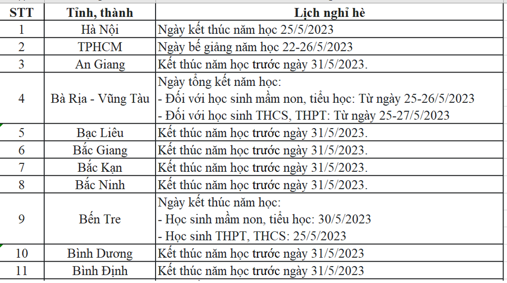 Học sinh cả nước được nghỉ hè từ thời gian nào? - 1 Học sinh cả nước được nghỉ hè từ thời gian nào? - 1