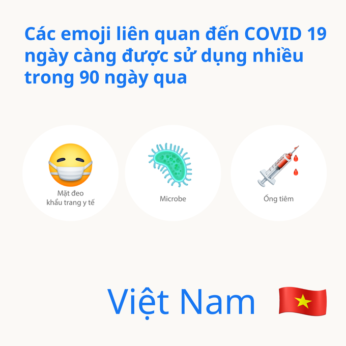 Biểu tượng “cảm xúc âm thanh” xuất hiện trên Facebook - Ảnh 1.