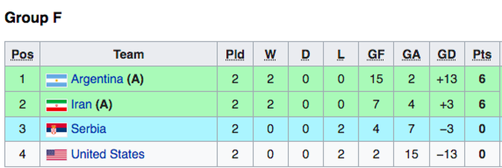 Cơ hội đi tiếp của futsal Việt Nam tại World Cup trước lượt trận cuối - 3 Cơ hội đi tiếp của futsal Việt Nam tại World Cup trước lượt trận cuối - 3
