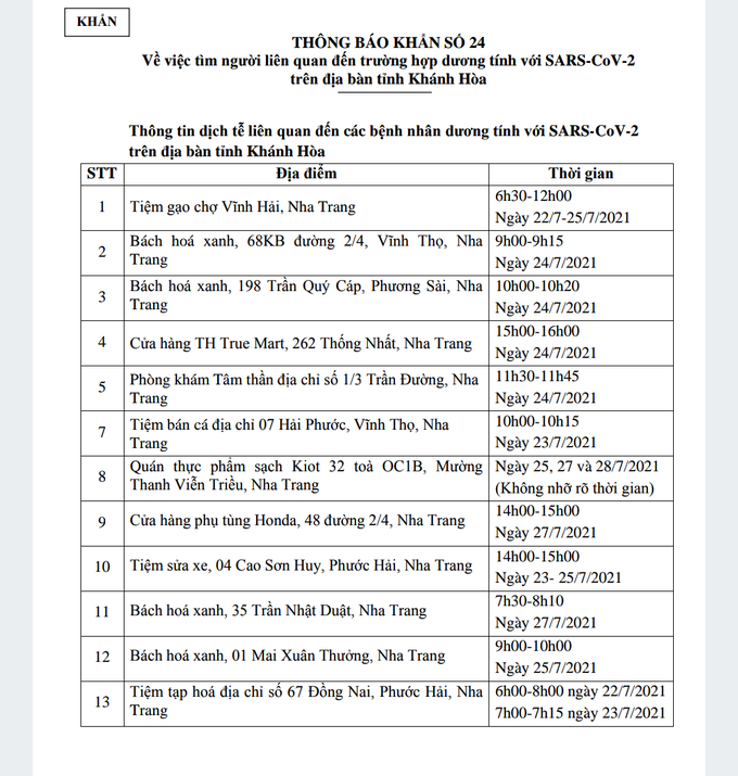 Trưa 29/7, Khánh Hòa thêm 62 ca mắc Covid-19 - Ảnh 1.