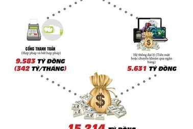 Những chuyện ngoài hồ sơ chuyên án đánh bạc nghìn tỷ xuyên quốc gia