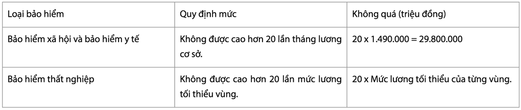 Bảo hiểm chi gần 1 tỷ đồng mỗi tháng cho 20 người nhận lương hưu cao nhất - 2 Bảo hiểm chi gần 1 tỷ đồng mỗi tháng cho 20 người nhận lương hưu cao nhất - 2