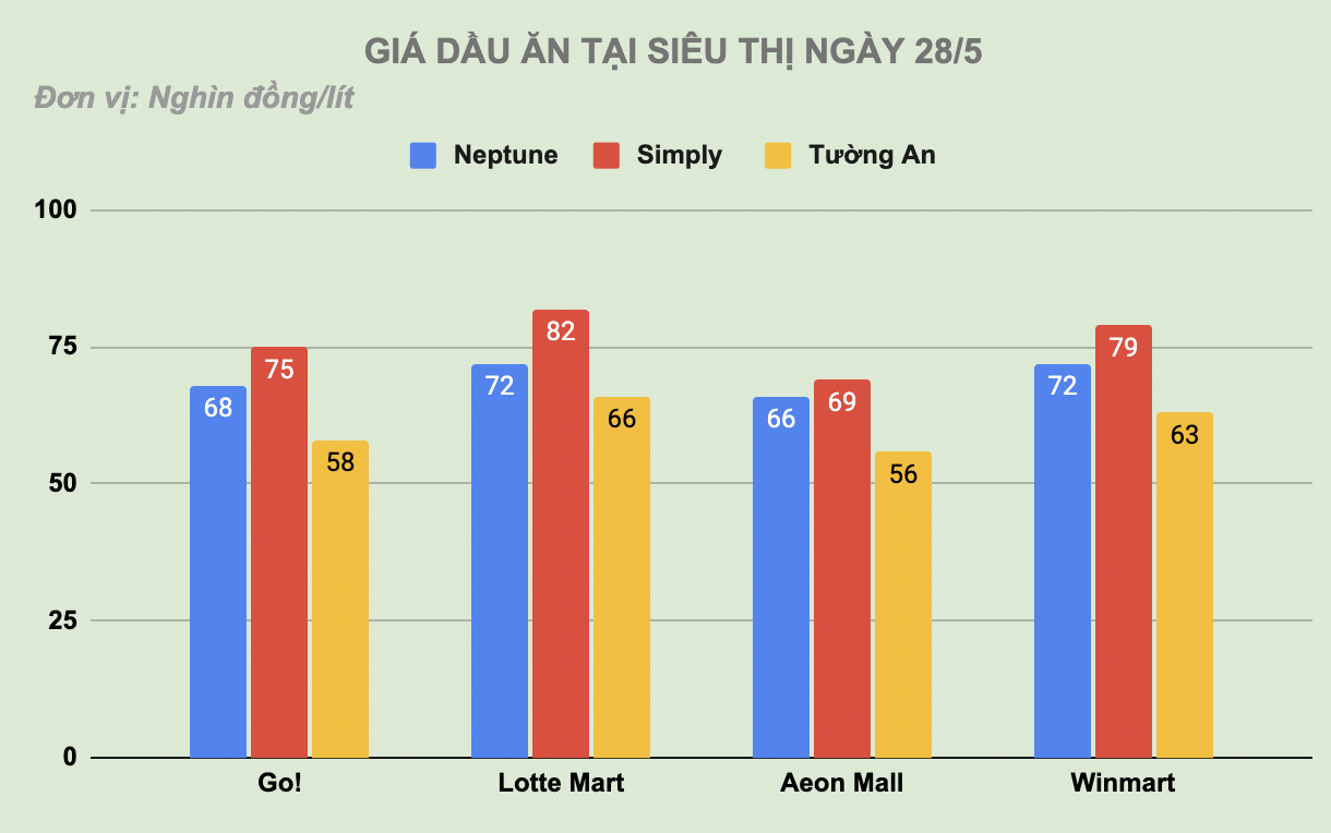 Thế giới vật lộn với nỗi sợ mới mang tên dầu ăn - 3 Thế giới vật lộn với nỗi sợ mới mang tên dầu ăn - 3