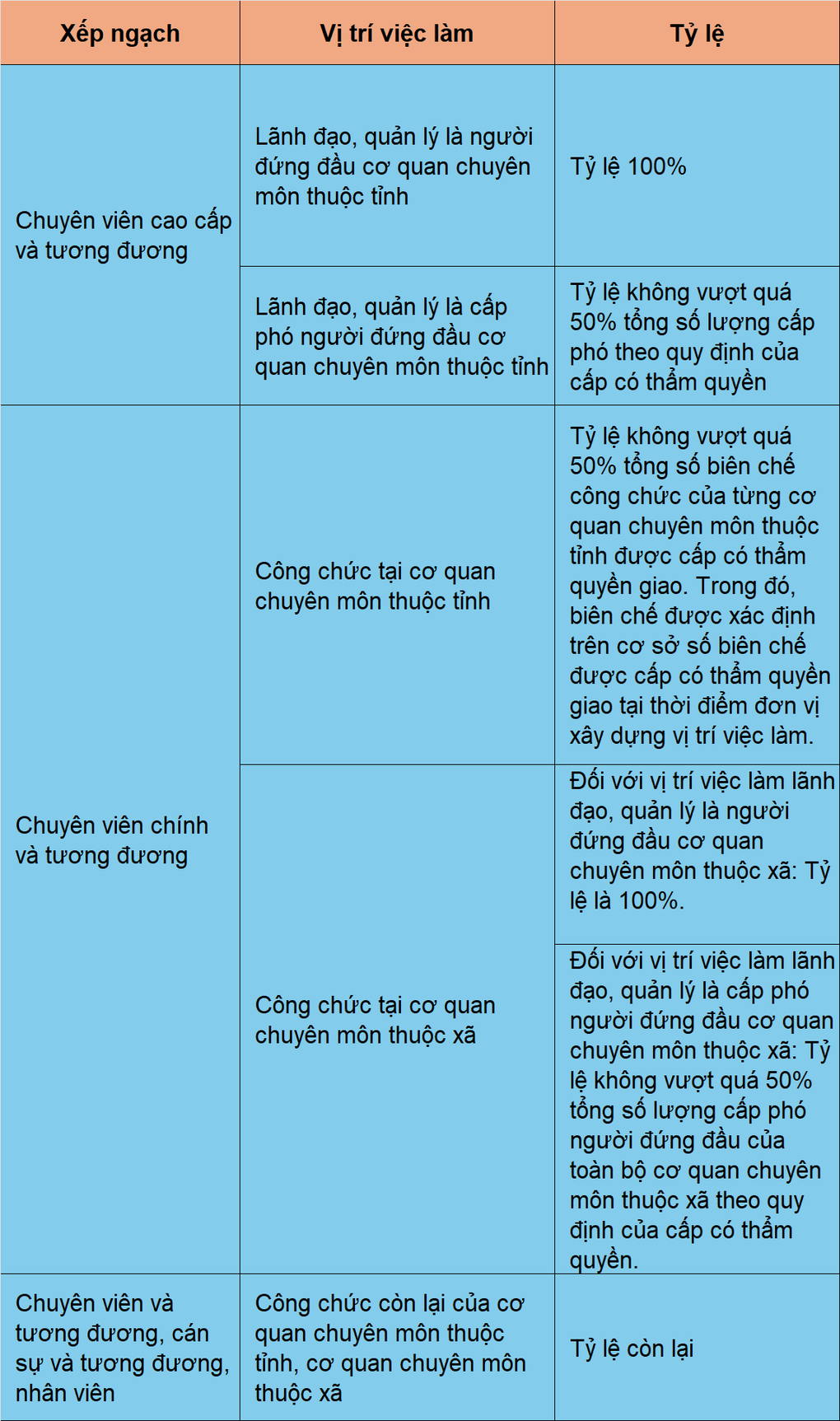 Hoàn tất vị trí việc làm công chức để thay thế hệ thống đang vận hành - 1