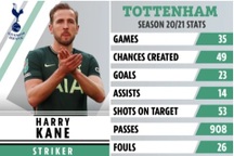 Nhật ký chuyển nhượng ngày 23/7: Man City sắp nổ "bom tấn" Harry Kane