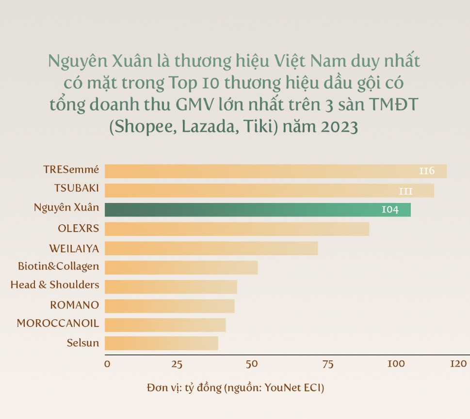 Dược phẩm Hoa Linh - Top 5 công ty đông dược Việt Nam uy tín | Báo Dân trí