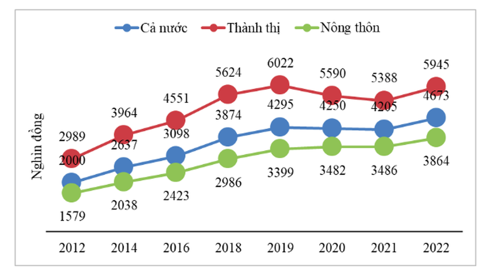 Bất ngờ với thu nhập bình quân của nhóm người giàu nhất tại Việt Nam - 1 Bất ngờ với thu nhập bình quân của nhóm người giàu nhất tại Việt Nam - 1