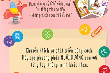 3 “bí kíp” dành cho mẹ để nuôi dạy con thông minh