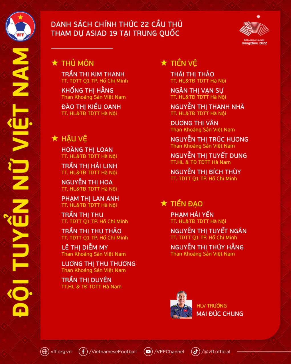Huỳnh Như, Chương Thị Kiều không cùng tuyển nữ Việt Nam dự Asiad 19 - 2 Huỳnh Như, Chương Thị Kiều không cùng tuyển nữ Việt Nam dự Asiad 19 - 2