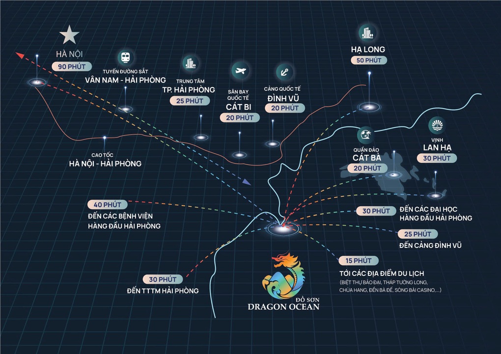 Dragon Ocean Đồ Sơn - Điểm đến hàng đầu cho các sự kiện tầm cỡ - 5