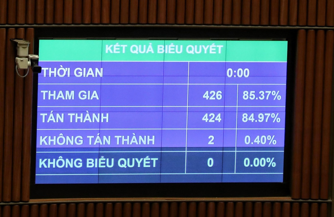 Quốc hội dành hàng nghìn tỷ đồng cho lĩnh vực an sinh xã hội, việc làm - 1 Quốc hội dành hàng nghìn tỷ đồng cho lĩnh vực an sinh xã hội, việc làm - 1