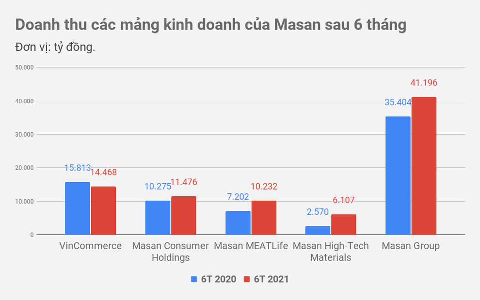 Chuỗi siêu thị VinMart đang làm ăn ra sao? - 1 Chuỗi siêu thị VinMart đang làm ăn ra sao? - 1