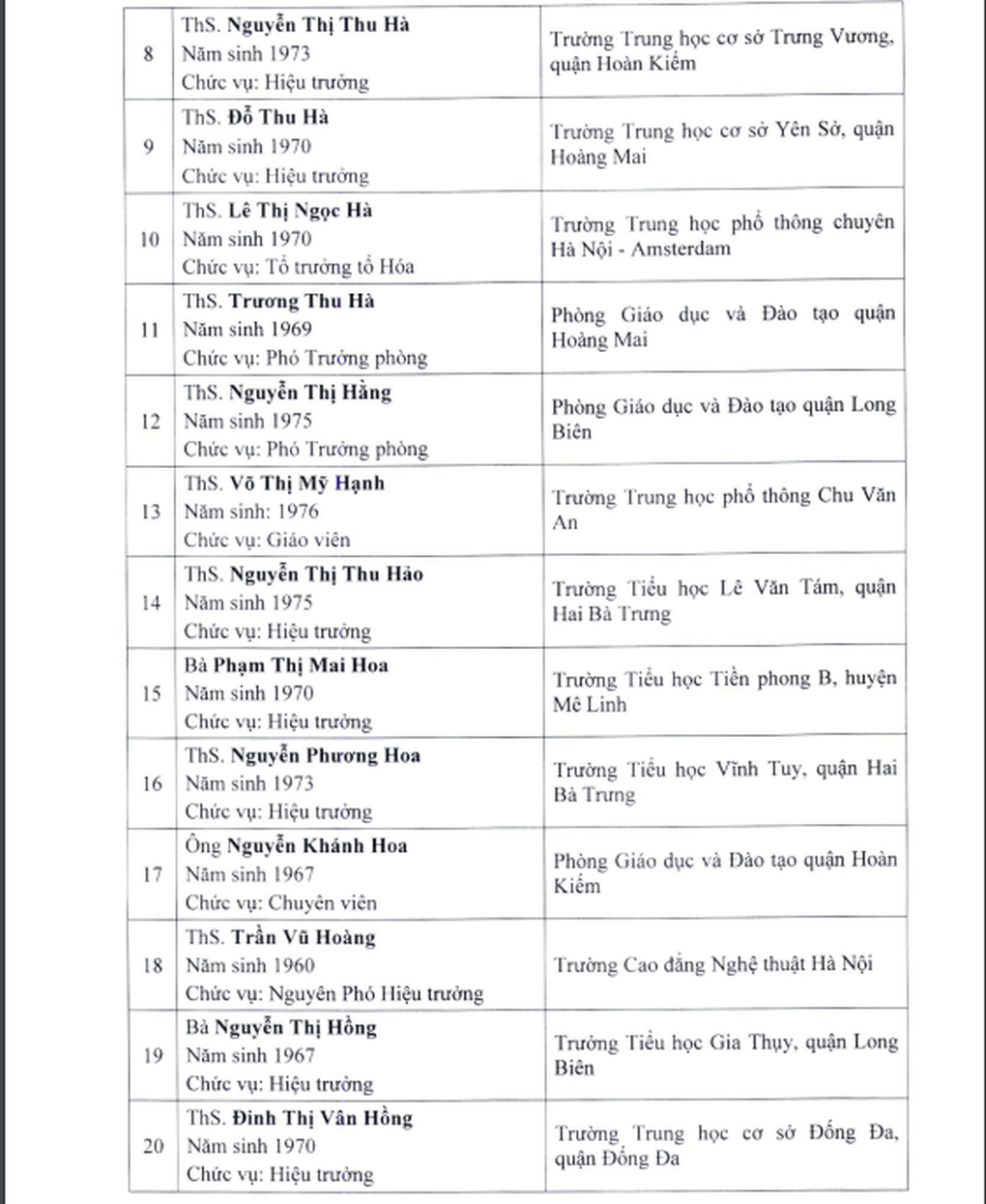 Giáo viên trẻ nhất được Hà Nội xét tặng Nhà giáo Ưu tú năm nay ở tuổi 43 - 2 Giáo viên trẻ nhất được Hà Nội xét tặng Nhà giáo Ưu tú năm nay ở tuổi 43 - 2