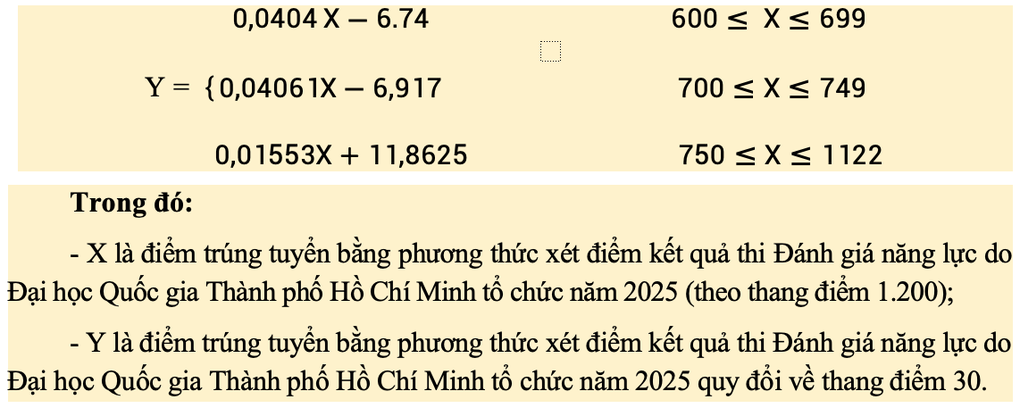 Đại học Công nghiệp TPHCM công bố điểm sàn, quy đổi điểm xét tuyển năm 2025 - 3 Đại học Công nghiệp TPHCM công bố điểm sàn, quy đổi điểm xét tuyển năm 2025 - 3