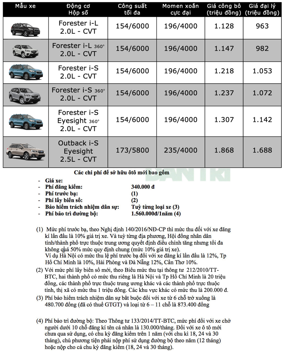 Bảng giá Subaru tháng 6/2020 - 1 Bảng giá Subaru tháng 6/2020 - 1