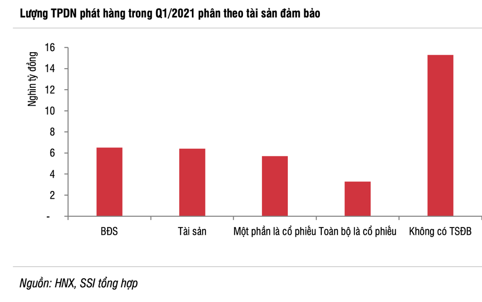 Lách luật để đầu tư nhận lãi gấp 3 - 4 lần lãi suất ngân hàng: Cẩn trọng! - 1 Lách luật để đầu tư nhận lãi gấp 3 - 4 lần lãi suất ngân hàng: Cẩn trọng! - 1