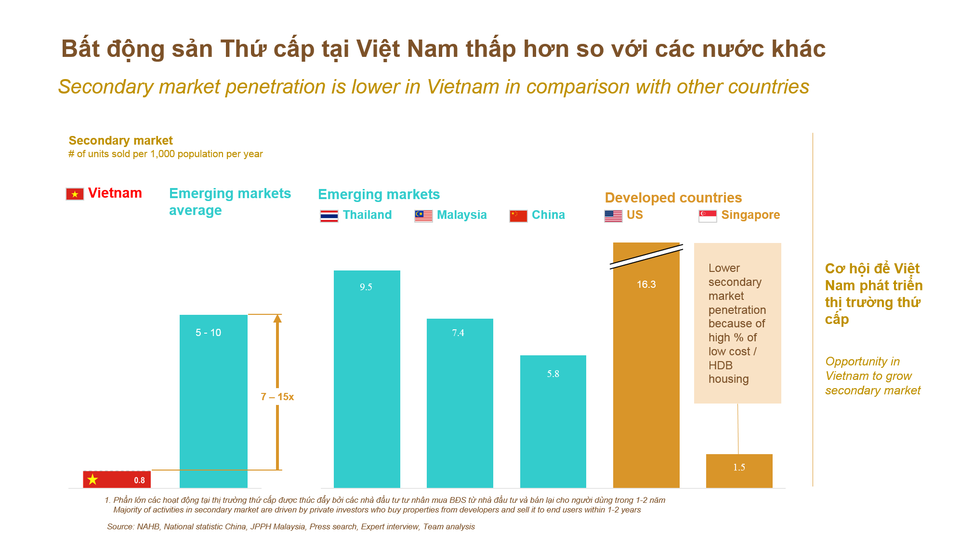 Masterise Homes và Techcombank hỗ trợ mua nhà không cần vốn bằng chính sách nhà đổi nhà - 2 Masterise Homes và Techcombank hỗ trợ mua nhà không cần vốn bằng chính sách nhà đổi nhà - 2