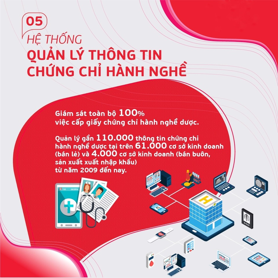 10 giải pháp công nghệ nổi bật trong ngành y tế Việt Nam - 3 10 giải pháp công nghệ nổi bật trong ngành y tế Việt Nam - 3