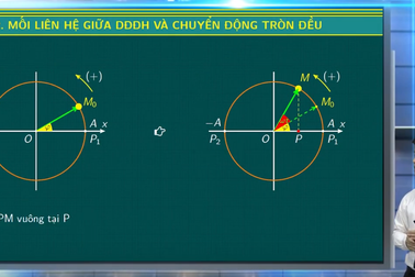 Ôn tập Vật lý: Mối liên hệ giữa dao động điều hòa với chuyển động tròn đều