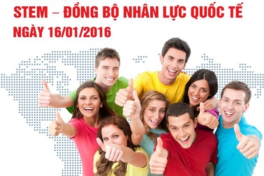 Giải pháp đảm bảo thu nhập cao bền vững trong thị trường lao động quốc tế