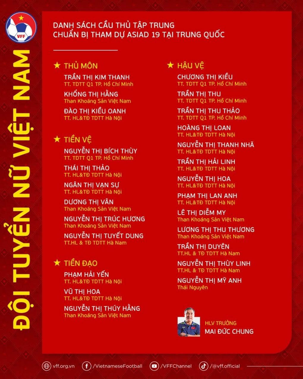 Huỳnh Như bất ngờ vắng mặt ở tuyển nữ Việt Nam chuẩn bị cho Asiad 19 - 2 Huỳnh Như bất ngờ vắng mặt ở tuyển nữ Việt Nam chuẩn bị cho Asiad 19 - 2