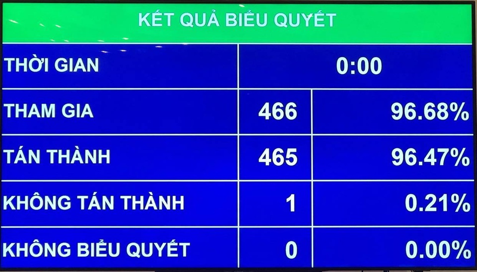 Chốt ngày bầu cử đại biểu Quốc hội khoá XV - 1 Chốt ngày bầu cử đại biểu Quốc hội khoá XV - 1