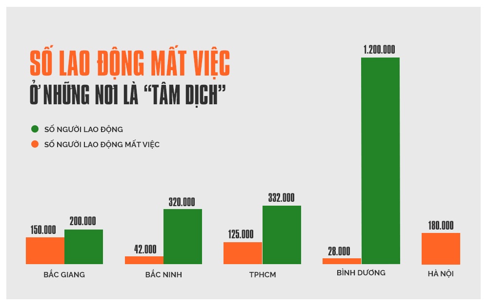 Bão Covid-19 quét qua, chao đảo cuộc sống của 50 triệu người lao động! - 14 Bão Covid-19 quét qua, chao đảo cuộc sống của 50 triệu người lao động! - 14
