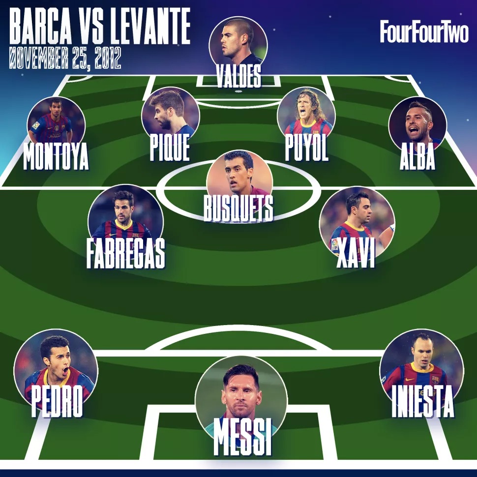 Barcelona: Bán tương lai mua hiện tại và thực trạng buồn của La Masia - 3 Barcelona: Bán tương lai mua hiện tại và thực trạng buồn của La Masia - 3