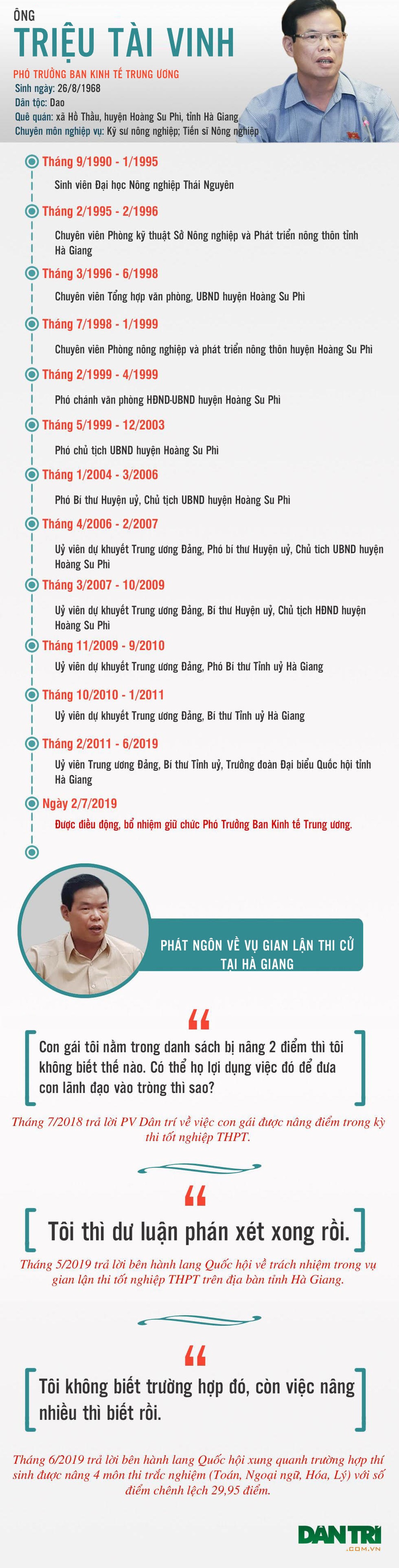 Đề nghị Bộ Chính trị kỷ luật ông Triệu Tài Vinh vì vụ gian lận điểm thi - 2 Đề nghị Bộ Chính trị kỷ luật ông Triệu Tài Vinh vì vụ gian lận điểm thi - 2