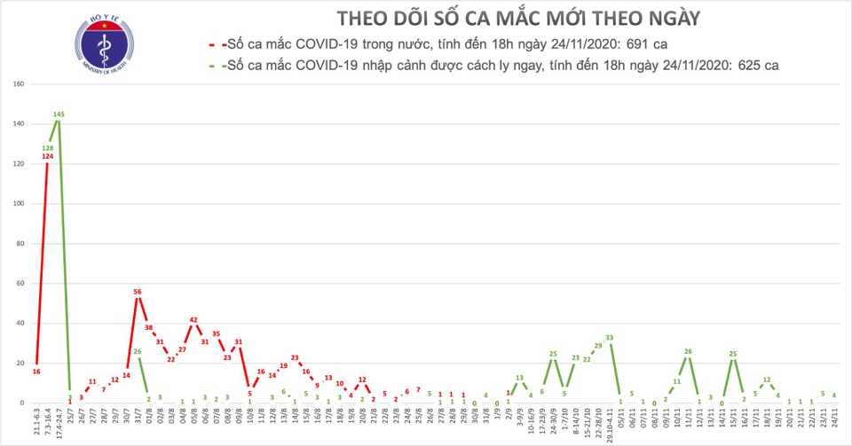 Mùa lạnh không giữ ấm đường hô hấp, sẽ tăng khả năng nhiễm Covid-19 hơn - 6 Mùa lạnh không giữ ấm đường hô hấp, sẽ tăng khả năng nhiễm Covid-19 hơn - 6