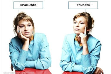 Đọc vị ngôn ngữ cơ thể để giao tiếp thành công