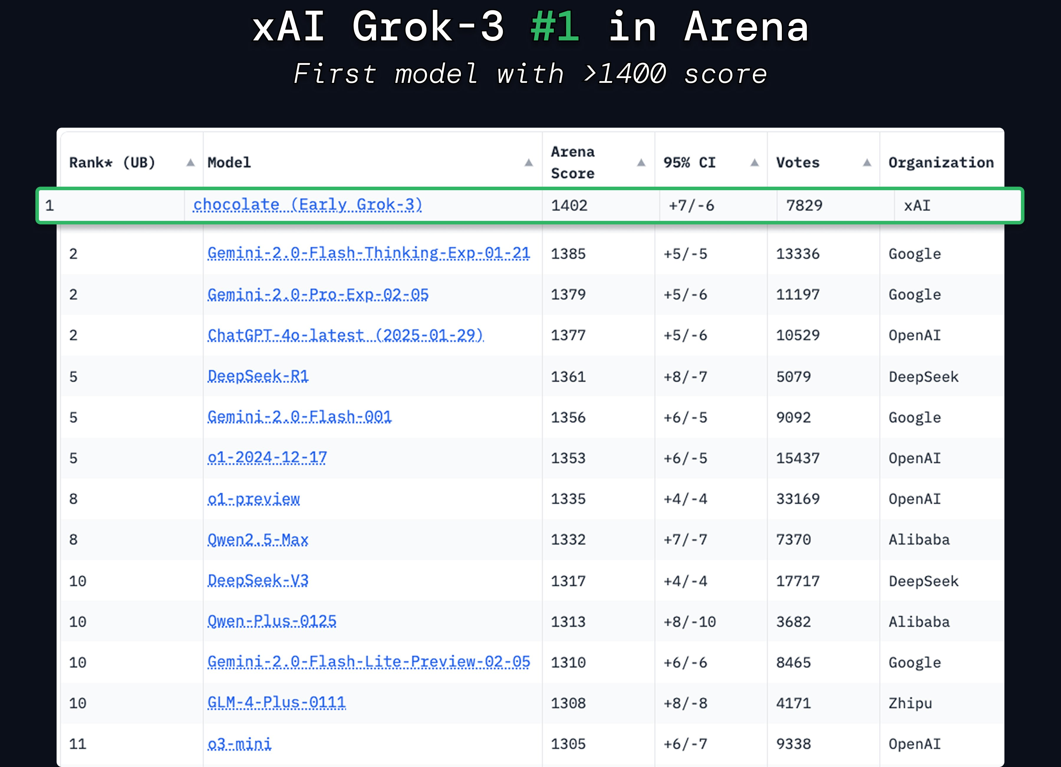 এলন মাস্ক নতুন এআই চ্যাটবট চালু করেছেন, আত্মবিশ্বাসের সাথে নিজেকে বিশ্বের সবচেয়ে স্মার্ট বলে দাবি করেছেন - ১ Elon Musk ra mắt chatbot AI mới, tự tin tuyên bố thông minh nhất thế giới - 1