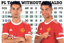 Man Utd sẽ thê thảm thế nào nếu không có C.Ronaldo?