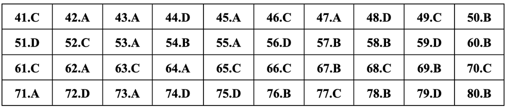 Gợi ý đáp án đầy đủ 24 mã đề môn địa lý thi tốt nghiệp THPT 2024 - 23 Gợi ý đáp án đầy đủ 24 mã đề môn địa lý thi tốt nghiệp THPT 2024 - 23